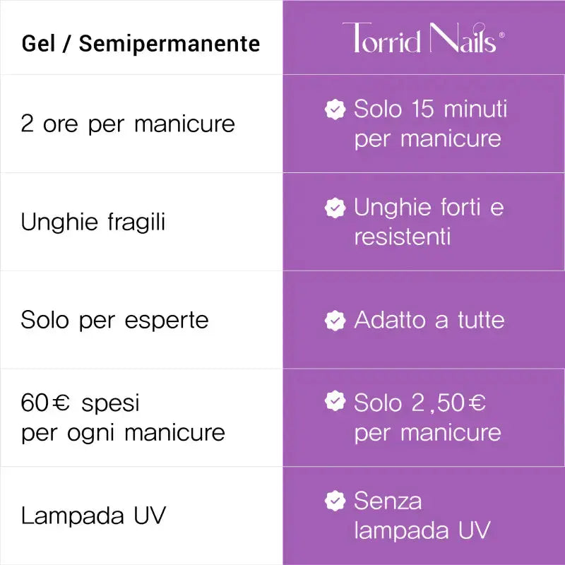 TorridNails® - Essential Dip Kit Torrid Nails